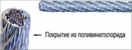 Трос оцинков.в оплётке ф3/4(в бухте 200-250м)